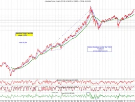 Nasdaq Composite: The Real Story