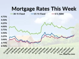 Current Mortgage Rates: The Real Numbers & What They Mean